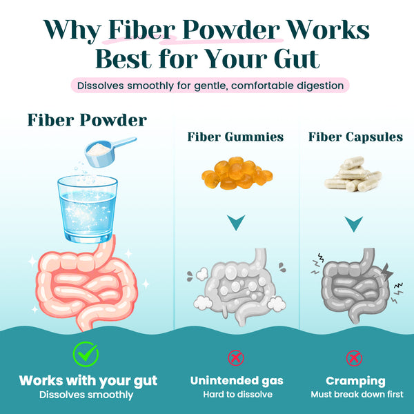 4-in-1 Fiber Supplement
