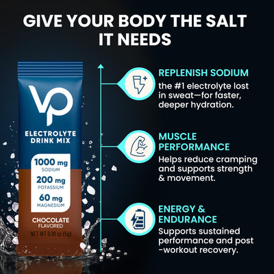 High Sodium Sugar-Free Electrolyte Powder Packets