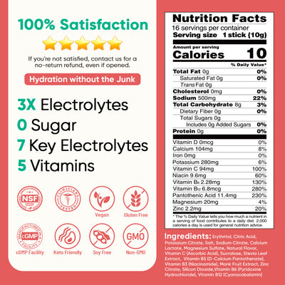 Sugar Free Electrolyte Powder Packets