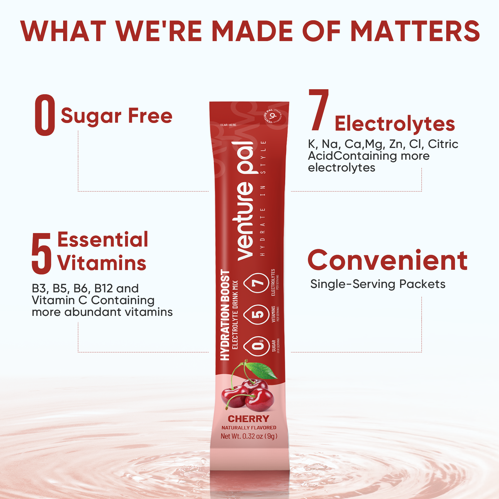 Sugar Free Electrolyte Powder Packets