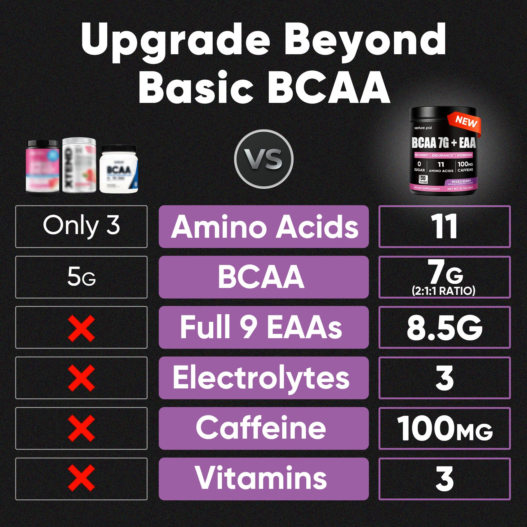BCAA Powder