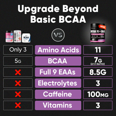 BCAA Powder