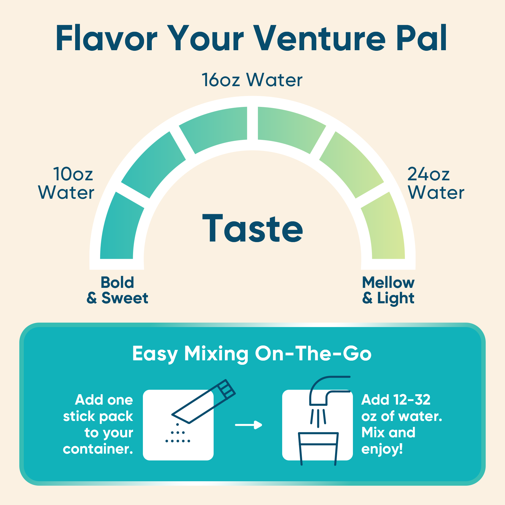 Sugar Free Electrolyte Powder Packets