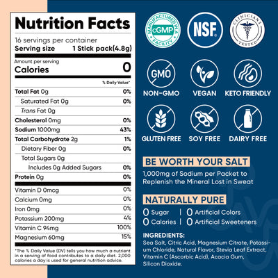 High Sodium Sugar-Free Electrolyte Powder Packets