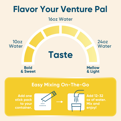 Sugar Free Electrolyte Powder Packets
