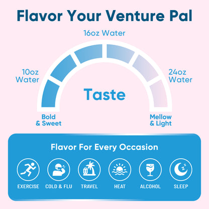 Gut Electrolyte Drink Mix - Strawberry Lemonade