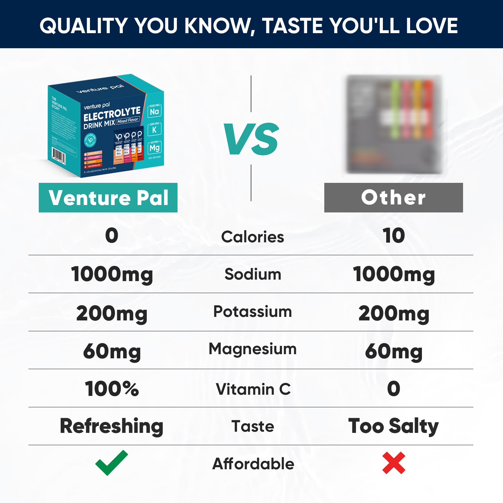 High Sodium Sugar Free Electrolytes Powder Packet - Variety Pack - 16 Sticks