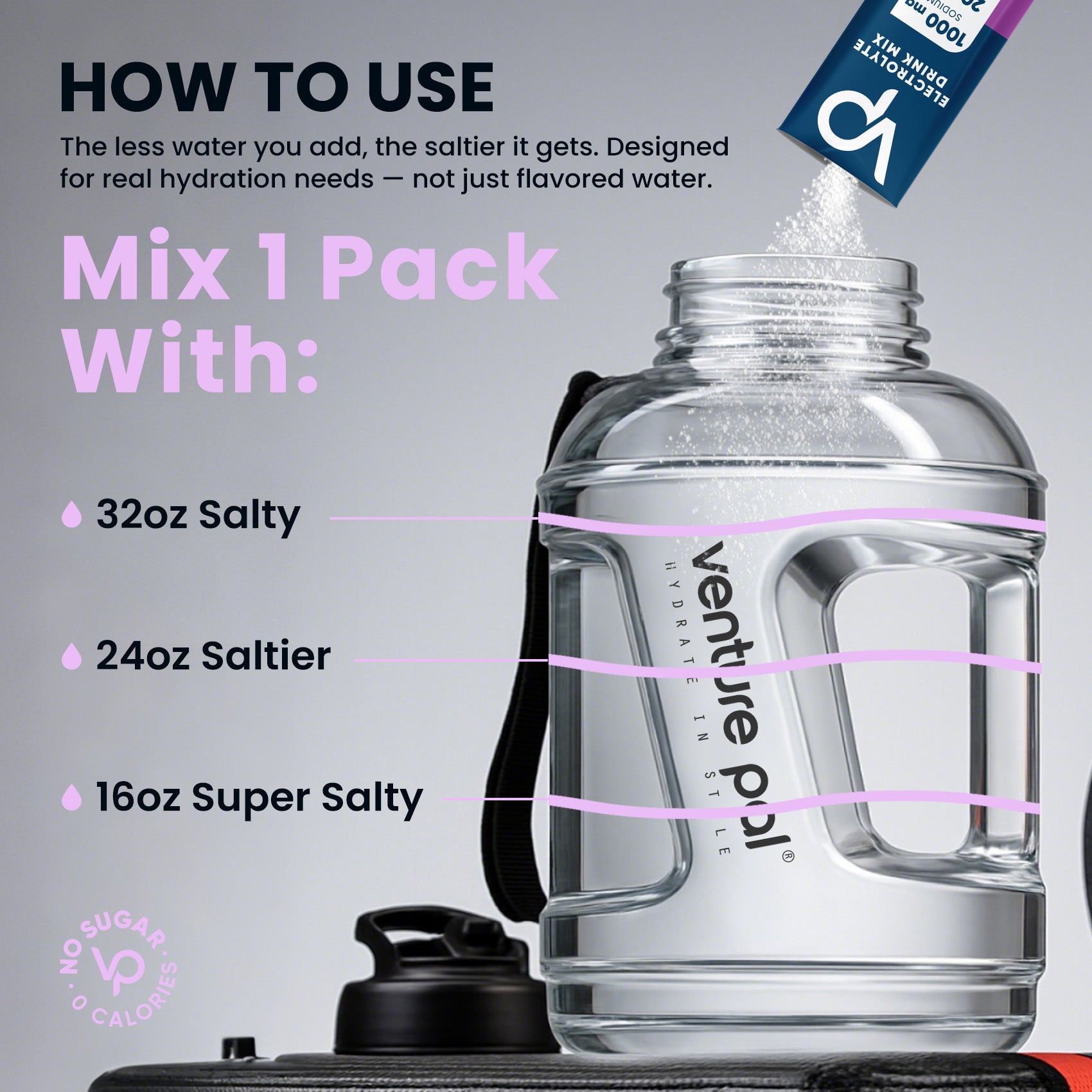High Sodium Sugar-Free Electrolyte Powder Packets