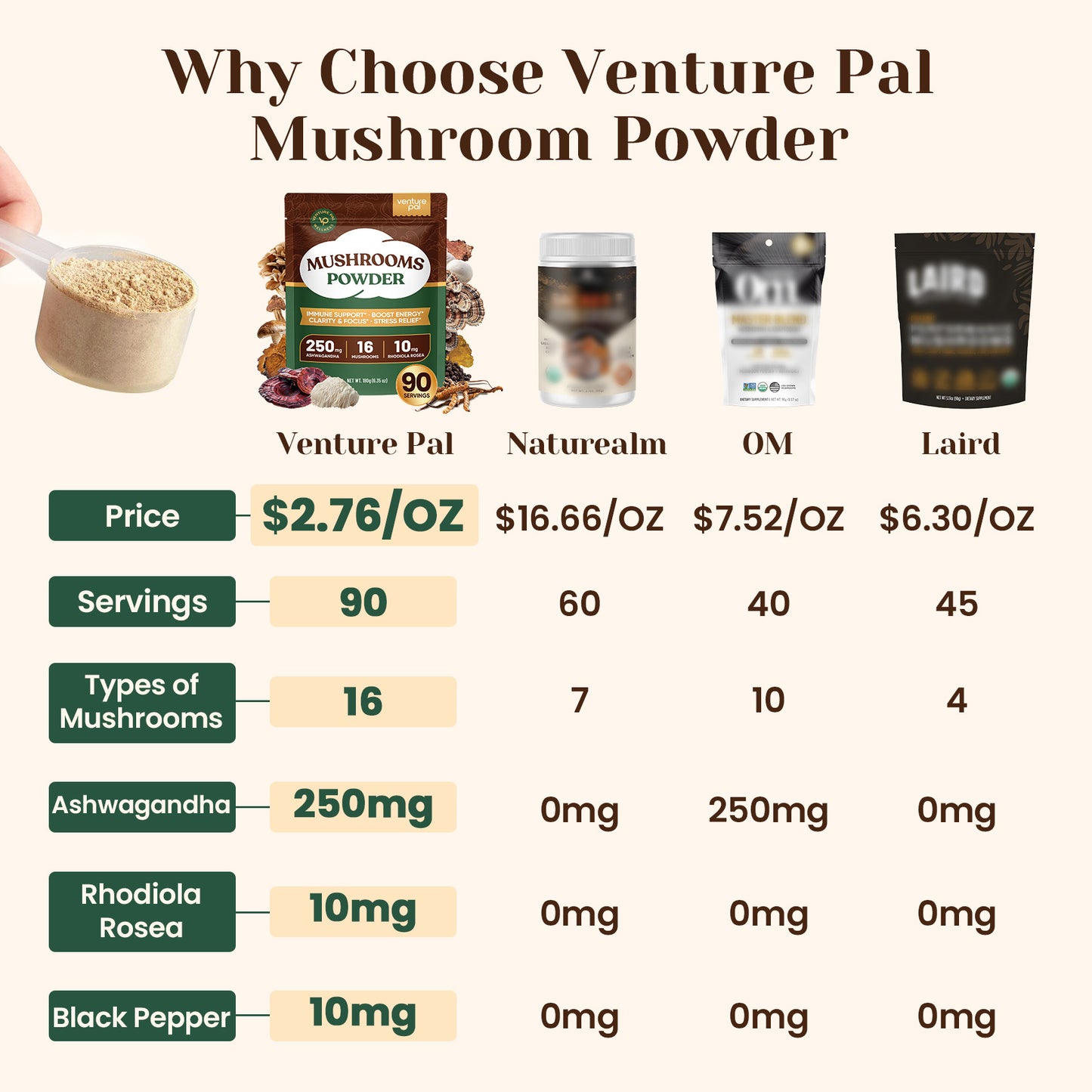 Venture Pal 16 Mushroom Adaptogen Powder - 90 Servings