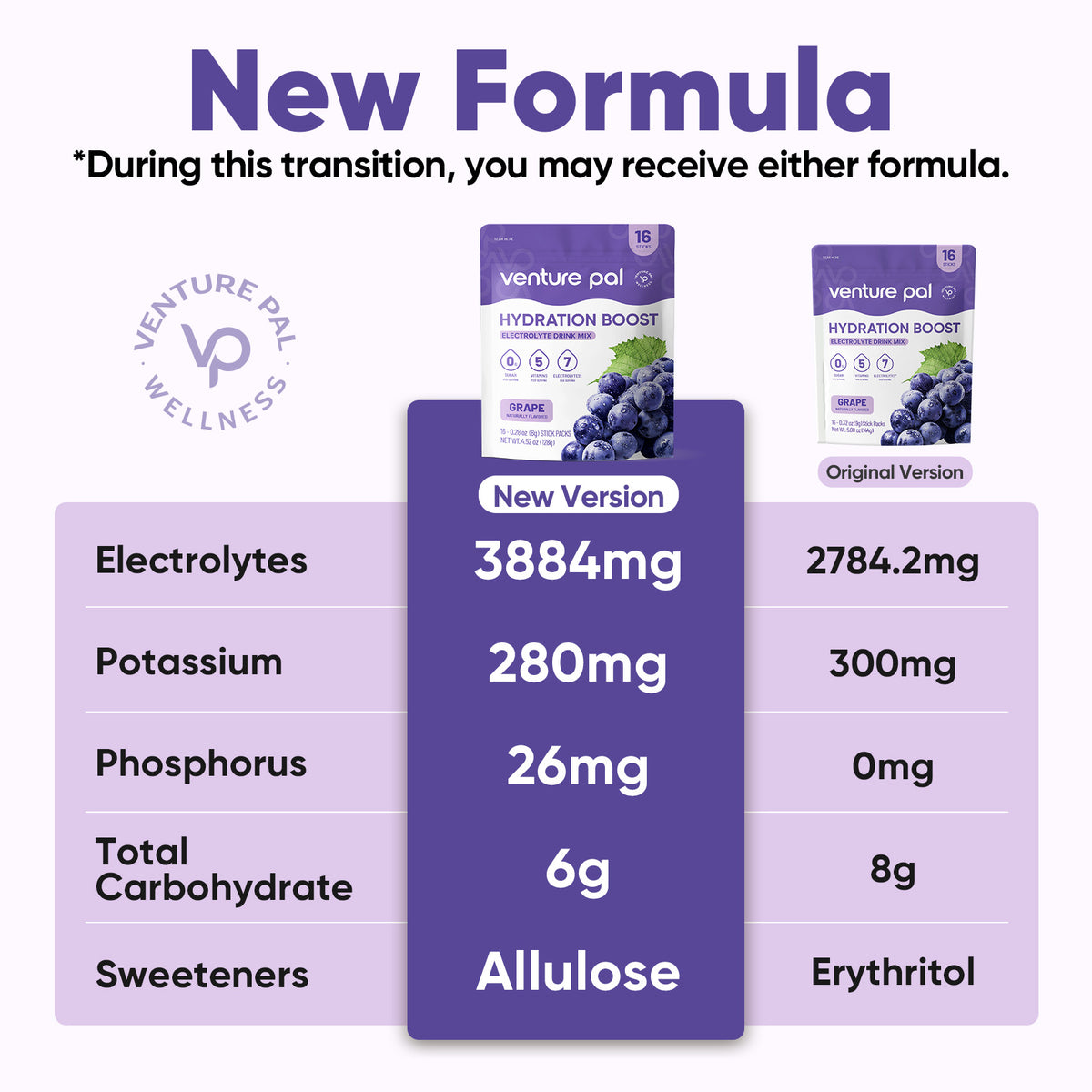 Sugar Free Electrolyte Powder Packets