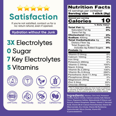 Sugar Free Electrolyte Powder Packets