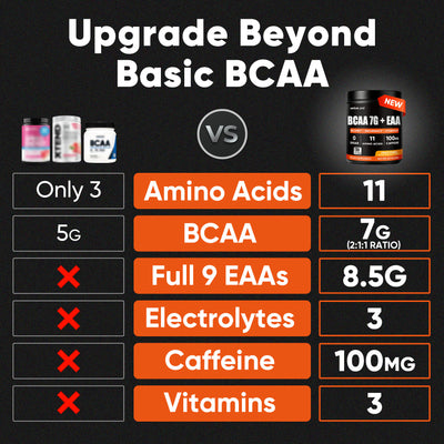 BCAA Powder