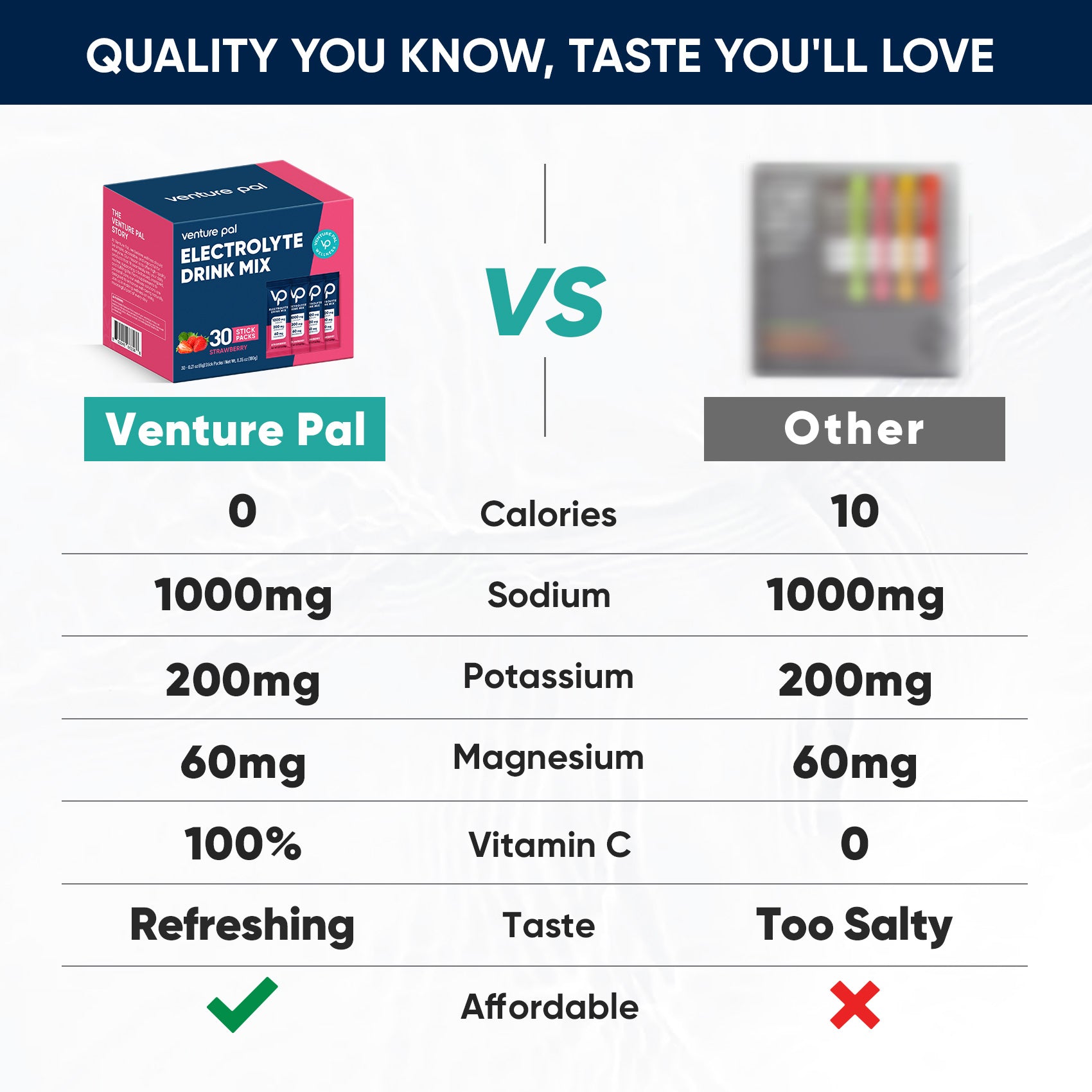 High Sodium Sugar Free Electrolytes Powder Packet -  Strawberry Salt - 30 Sticks