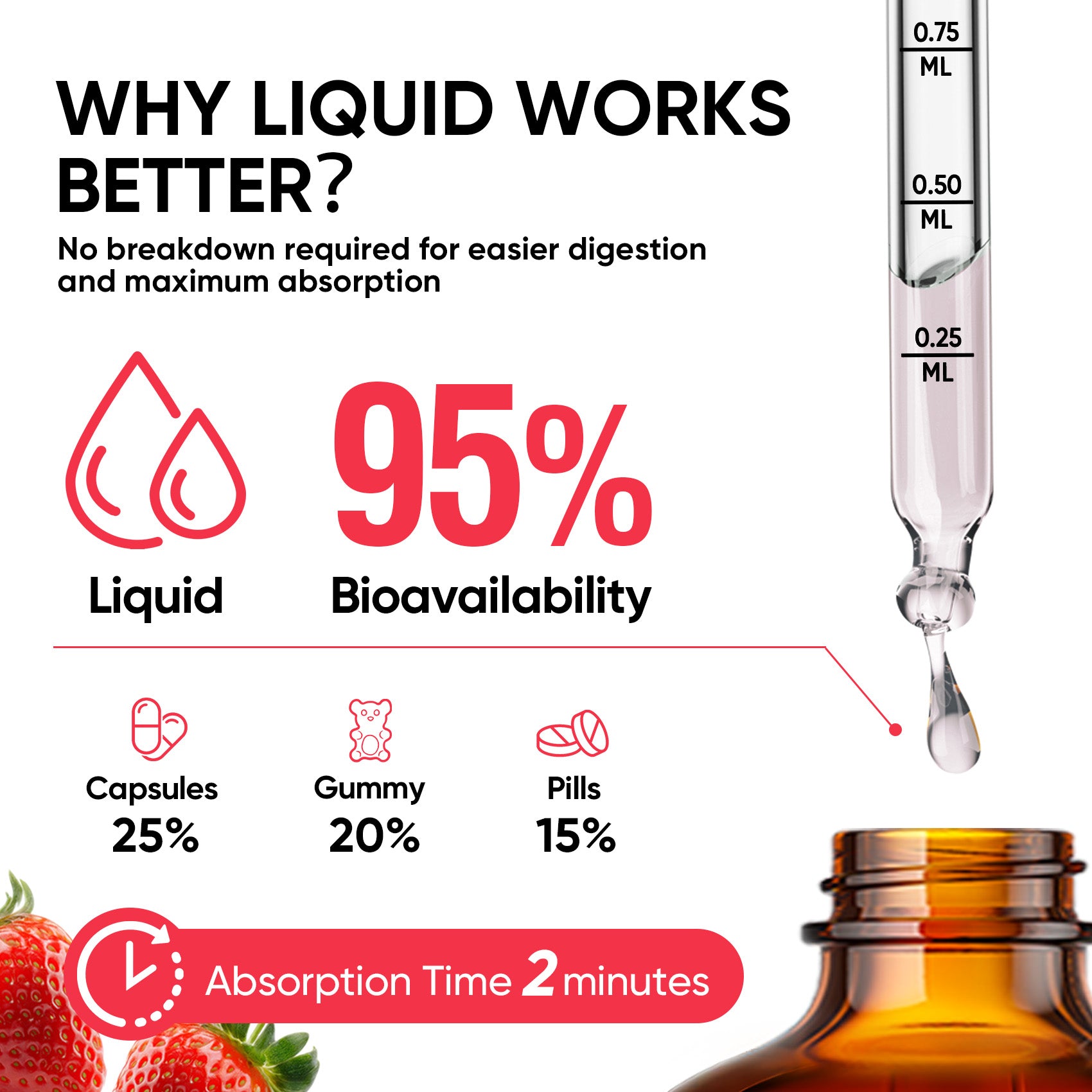 Vitamin D3 10000 IU Plus K2 (MK-7)