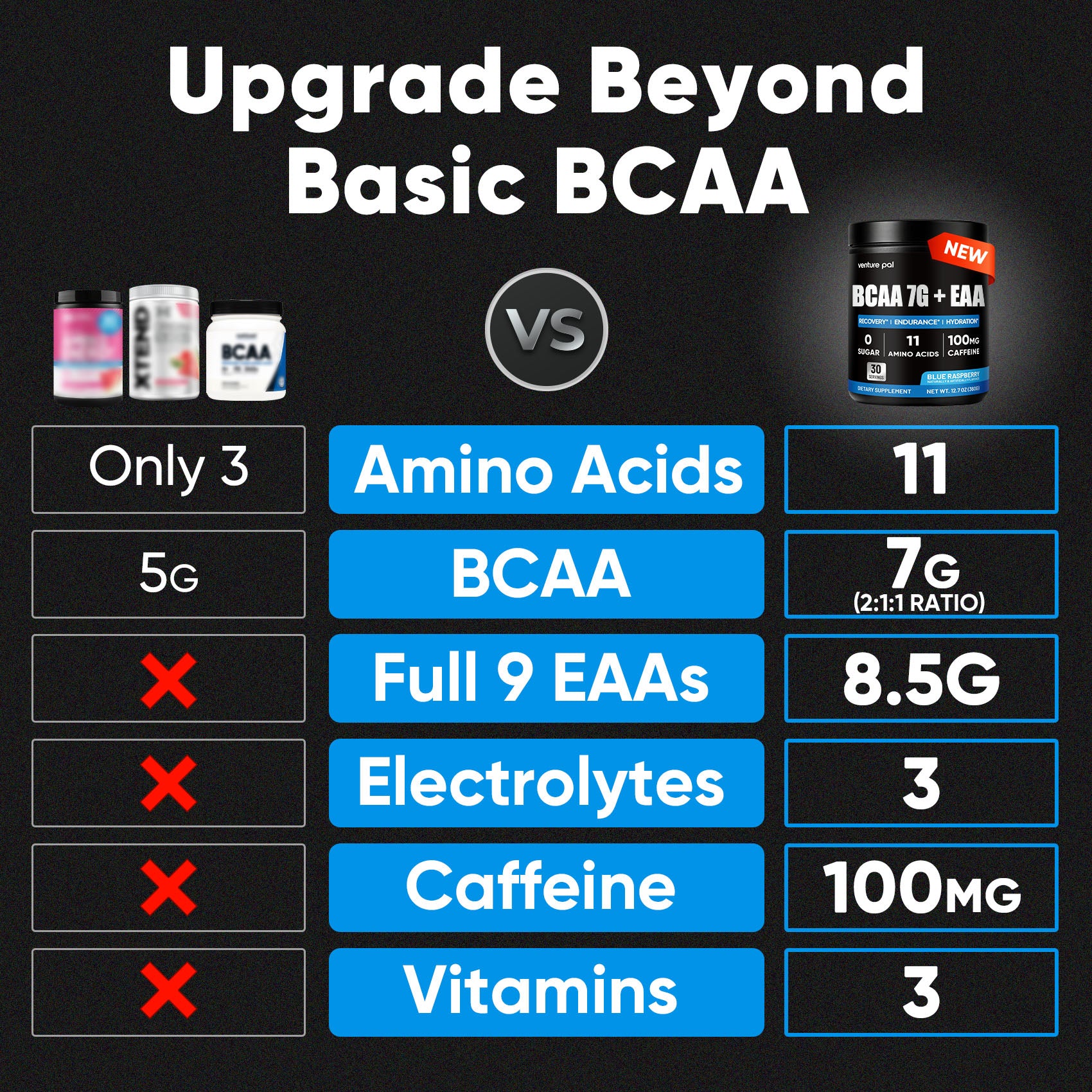 BCAA Powder