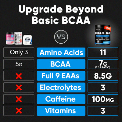 BCAA Powder