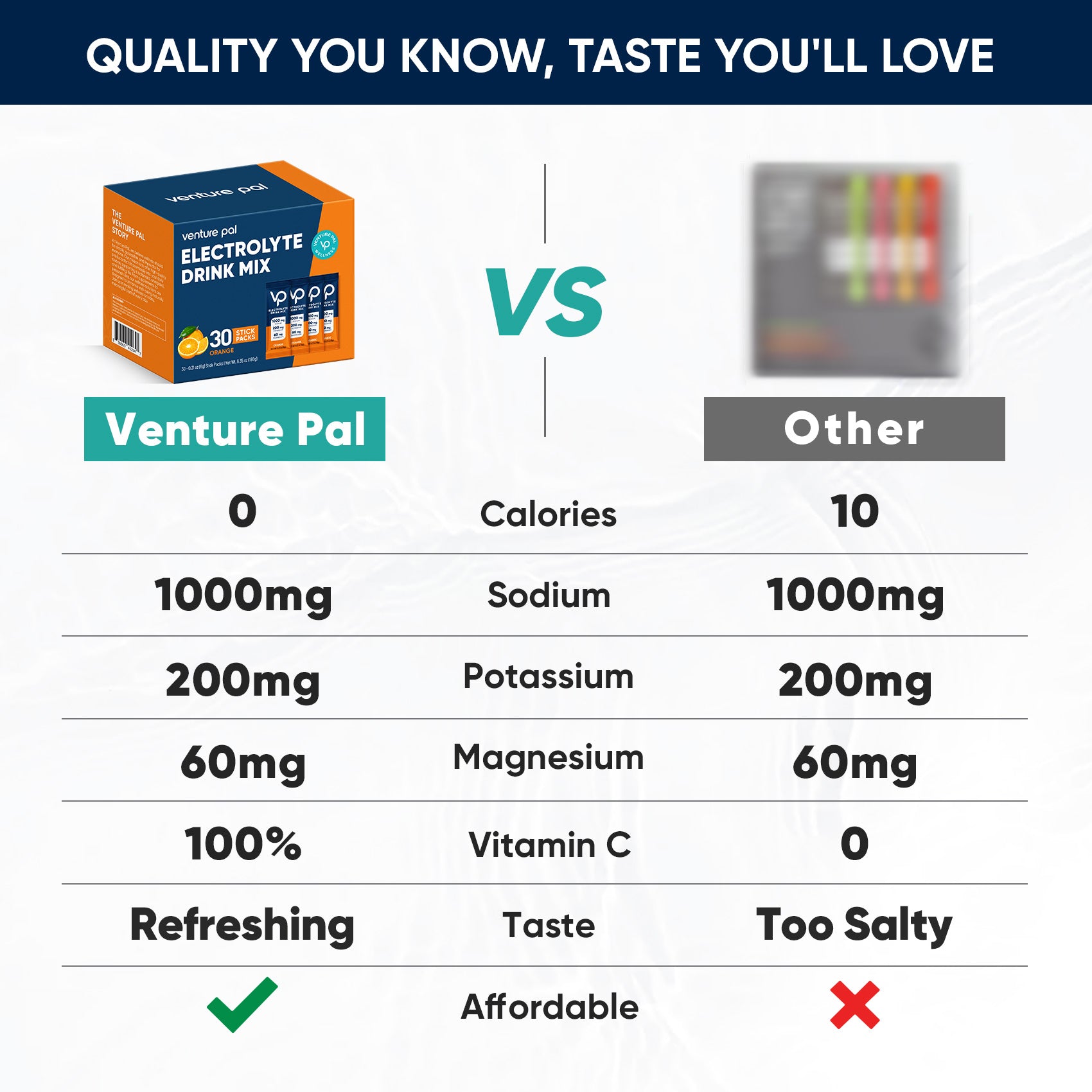 High Sodium Sugar Free Electrolytes Powder Packet -  Orange Salt - 30 Sticks