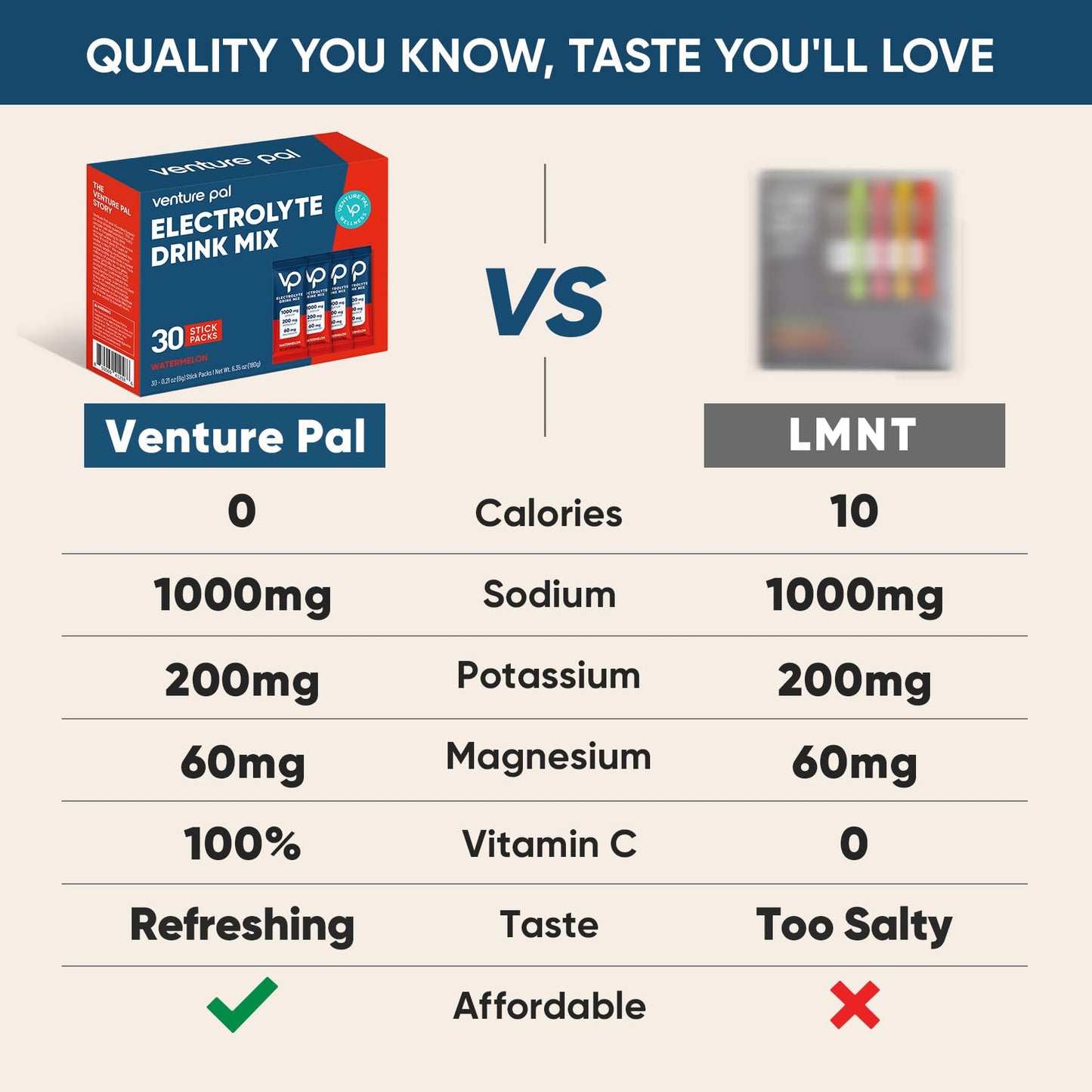 Venture Pal High Sodium Sugar Free Electrolytes Powder Packet -  Watermelon Salt - 30 Sticks
